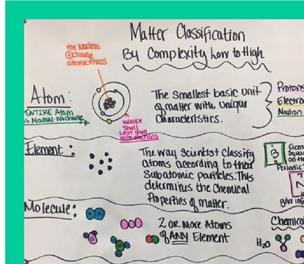 Class Made Anchor Chart